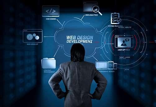 Best Website Development Company 2025