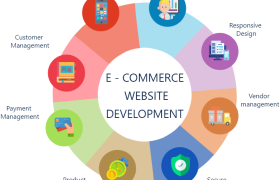 Best Ecommerce Website Development Company 2025