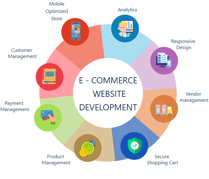 Best Ecommerce Website Development Company 2025