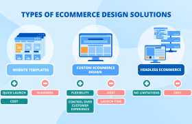Best Ecommerce Website Development Company in 2026