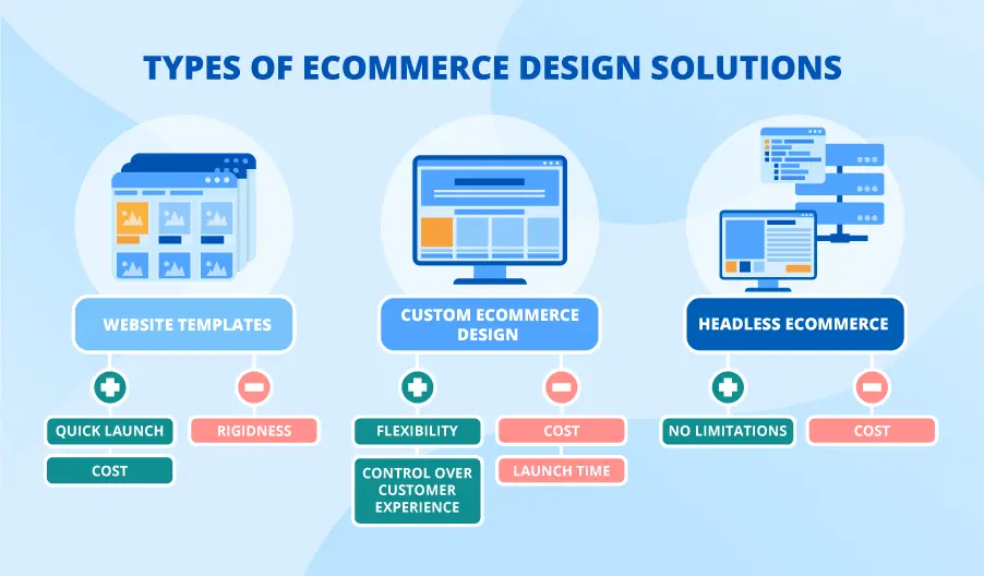 Best Ecommerce Website Development Company in 2026